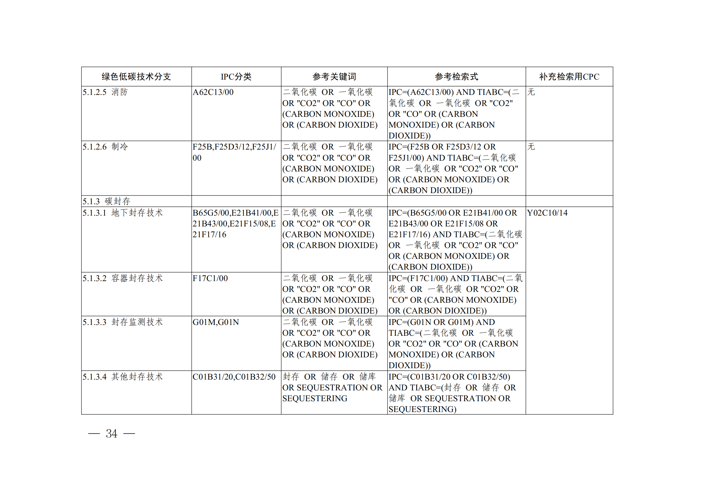 《全球綠色低碳專利統(tǒng)計(jì)分析報(bào)告》全文！