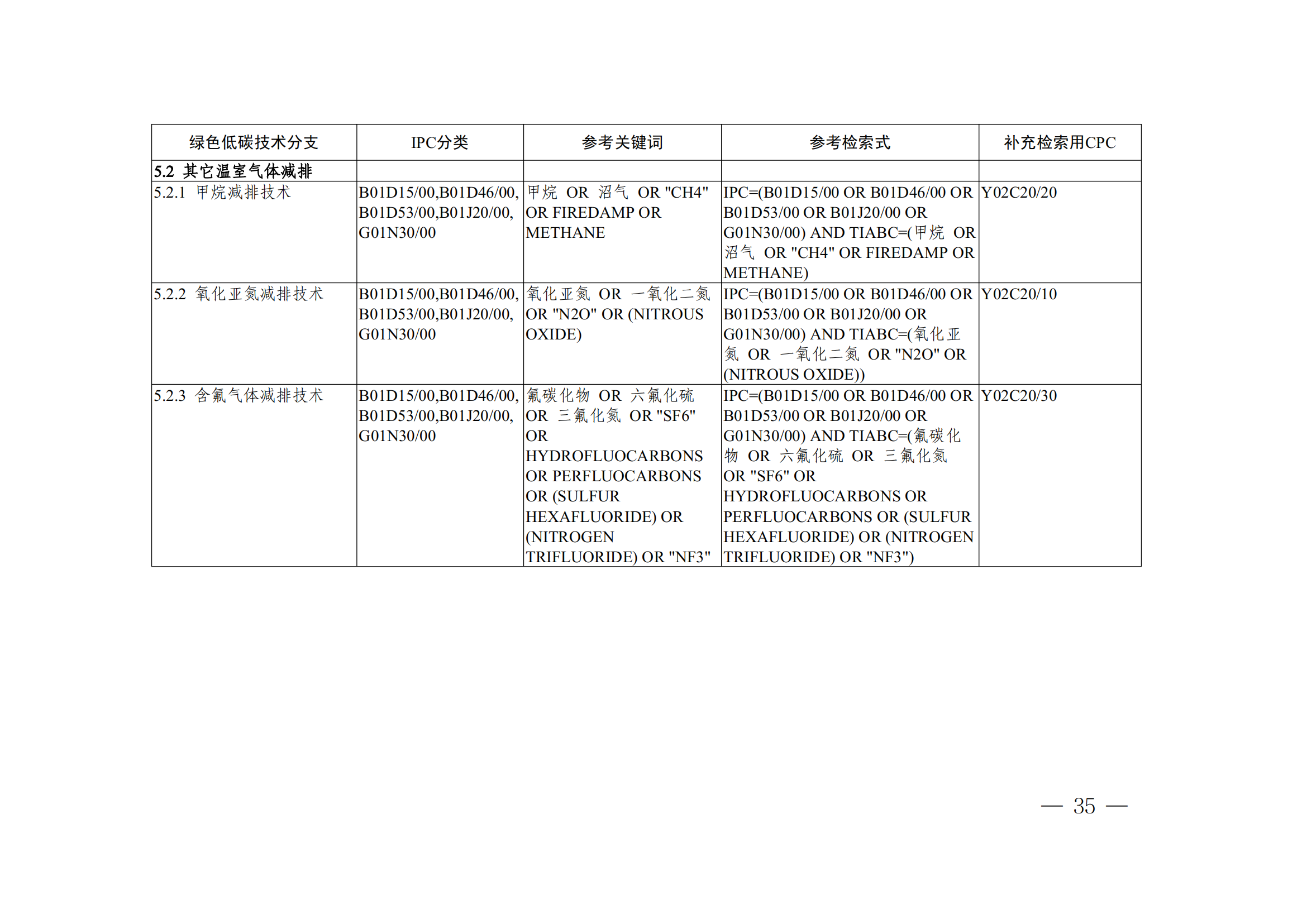 《全球綠色低碳專利統(tǒng)計(jì)分析報(bào)告》全文！