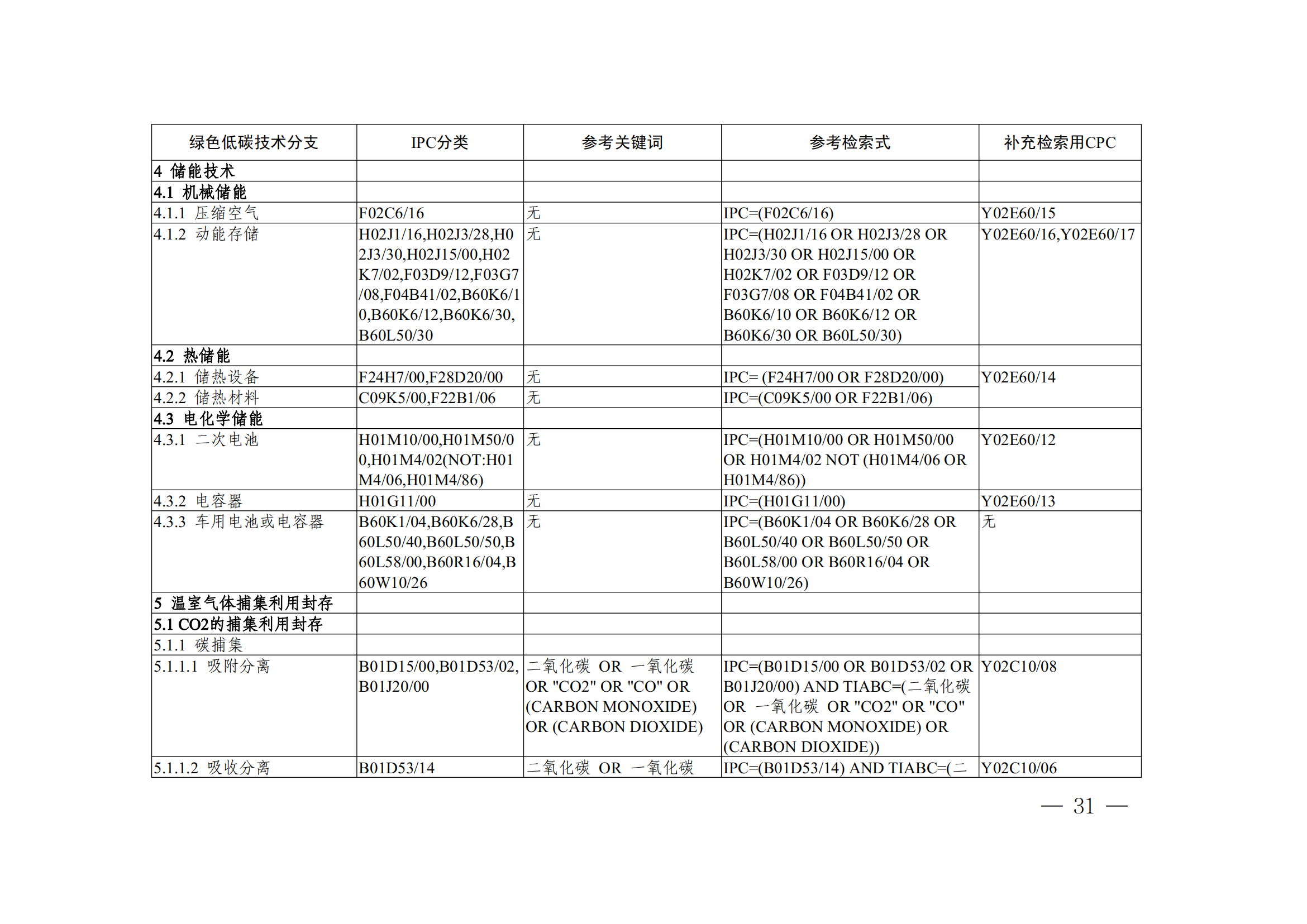 《全球綠色低碳專利統(tǒng)計(jì)分析報(bào)告》全文！