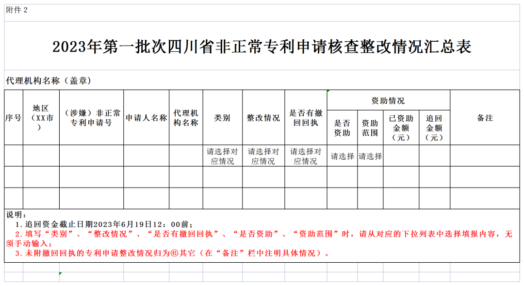 對多批次大量提交非正常專利申請的機(jī)構(gòu)依法依規(guī)從嚴(yán)處置！