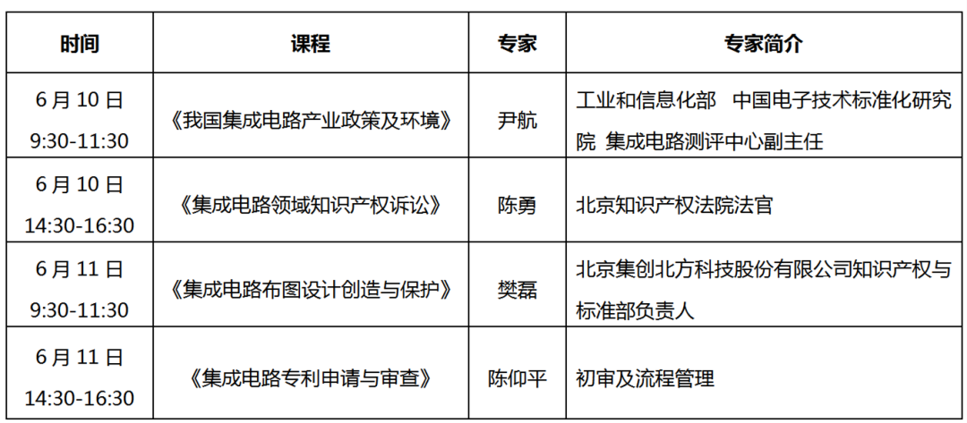 關于舉辦集成電路企業(yè)知識產權保護高級研修班的通知