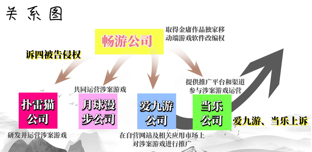 《金庸群俠傳》游戲侵權(quán)，責任誰來擔？