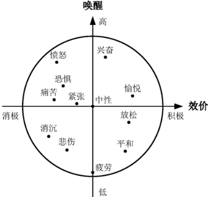 專利探秘之BMW DEE數(shù)字概念車