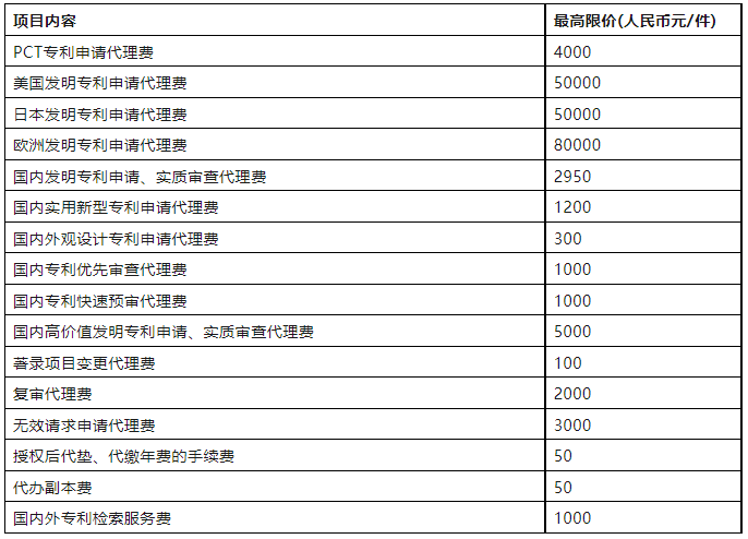 發(fā)明專利最高限價2950元，實用新型1200元！這所大學科研院300萬招標知識產(chǎn)權(quán)代理機構(gòu)