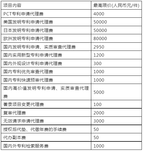 發(fā)明專利最高限價2950元，實用新型1200元！這所大學科研院300萬招標知識產(chǎn)權(quán)代理機構(gòu)