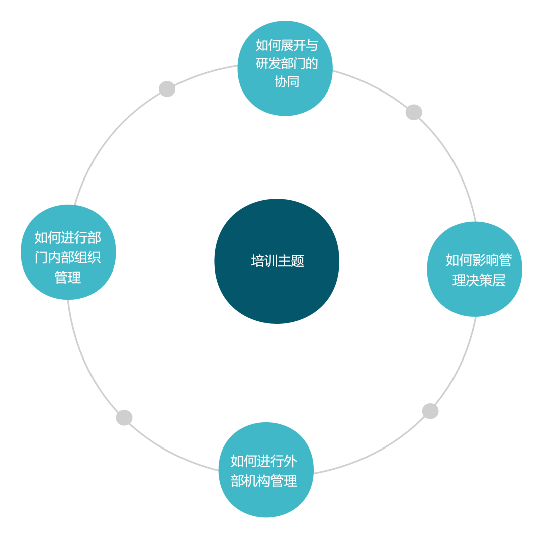 報(bào)名開始！IPBP企業(yè)知識(shí)產(chǎn)權(quán)高管人才管理進(jìn)階班【上海站】正式啟動(dòng)！