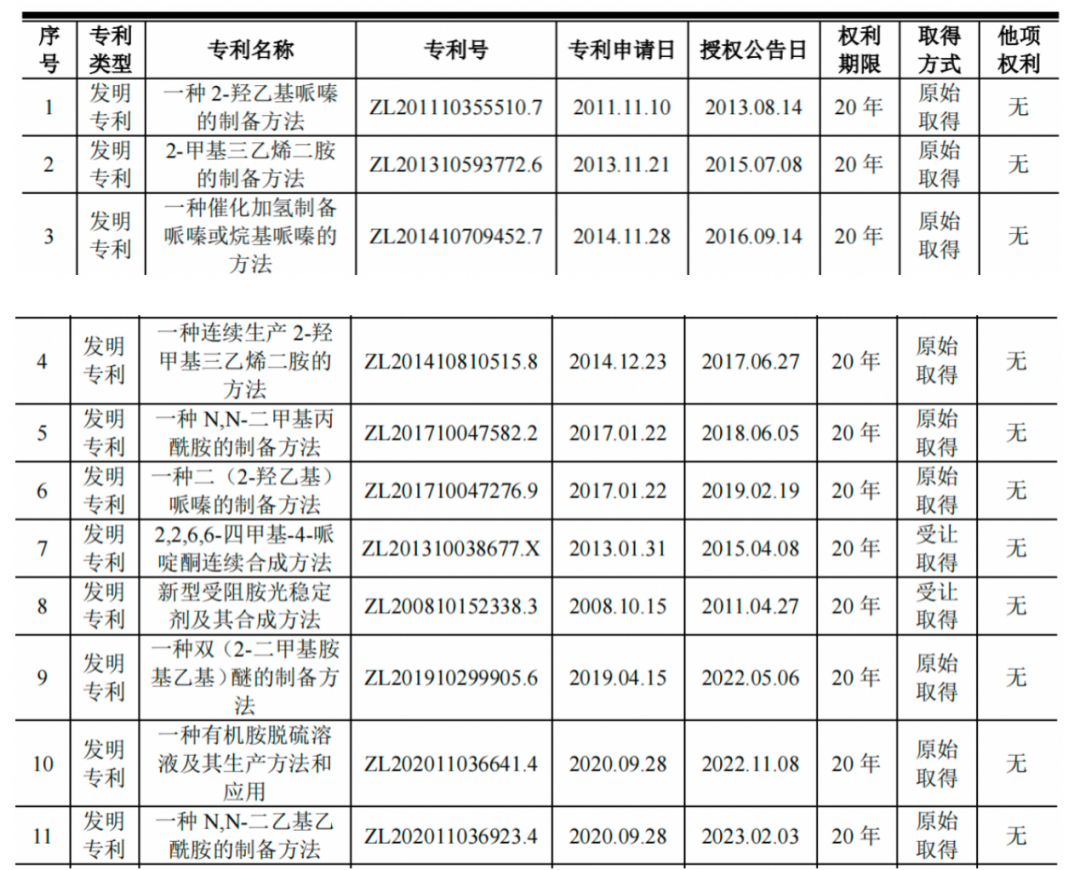 #晨報#200家北交所企業(yè)專利申請總量達2.2萬余件；日本通過不正當(dāng)競爭修正法，保護元宇宙知識產(chǎn)權(quán)