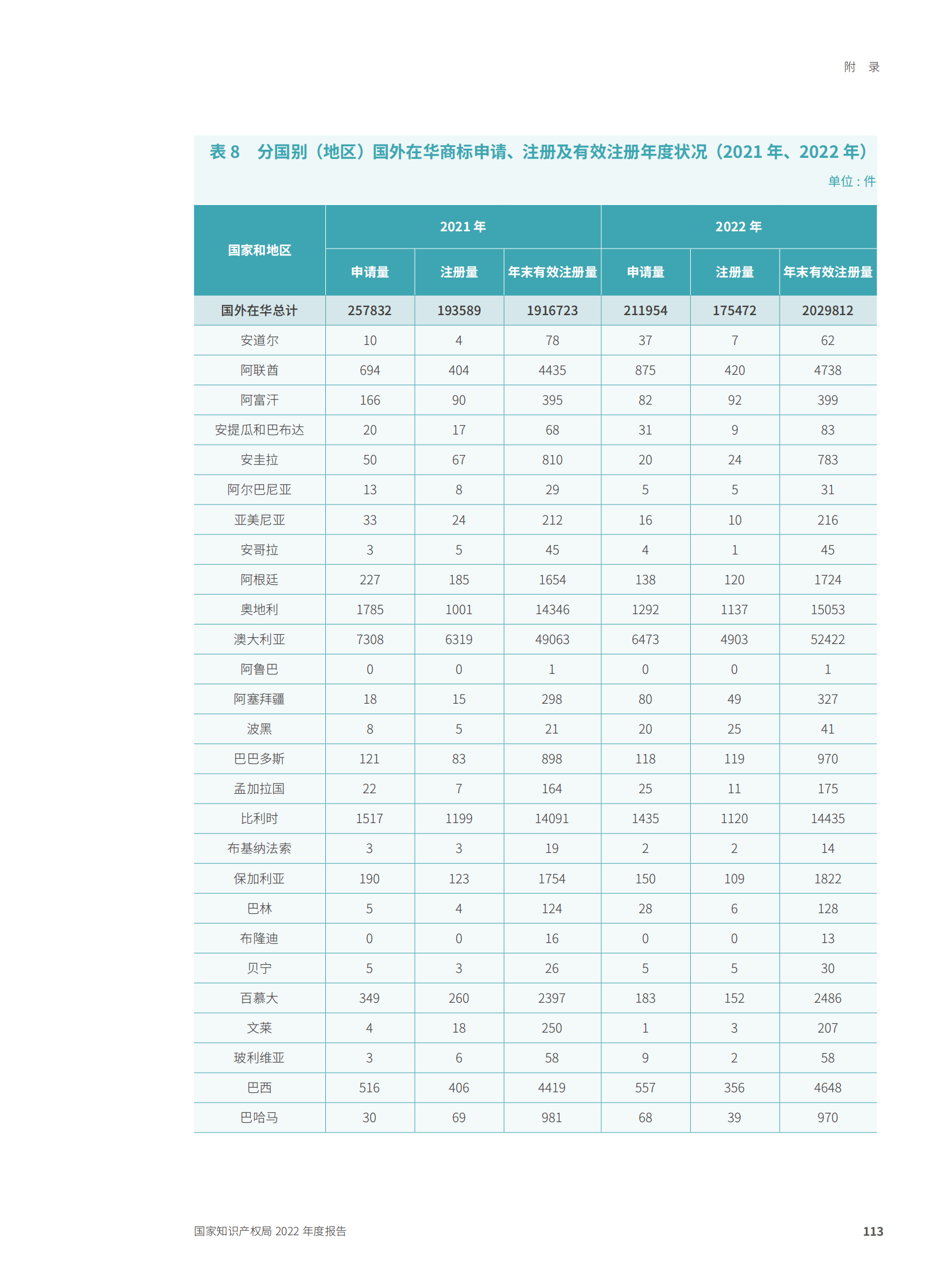 國家知識(shí)產(chǎn)權(quán)局2022年度報(bào)告_116.png