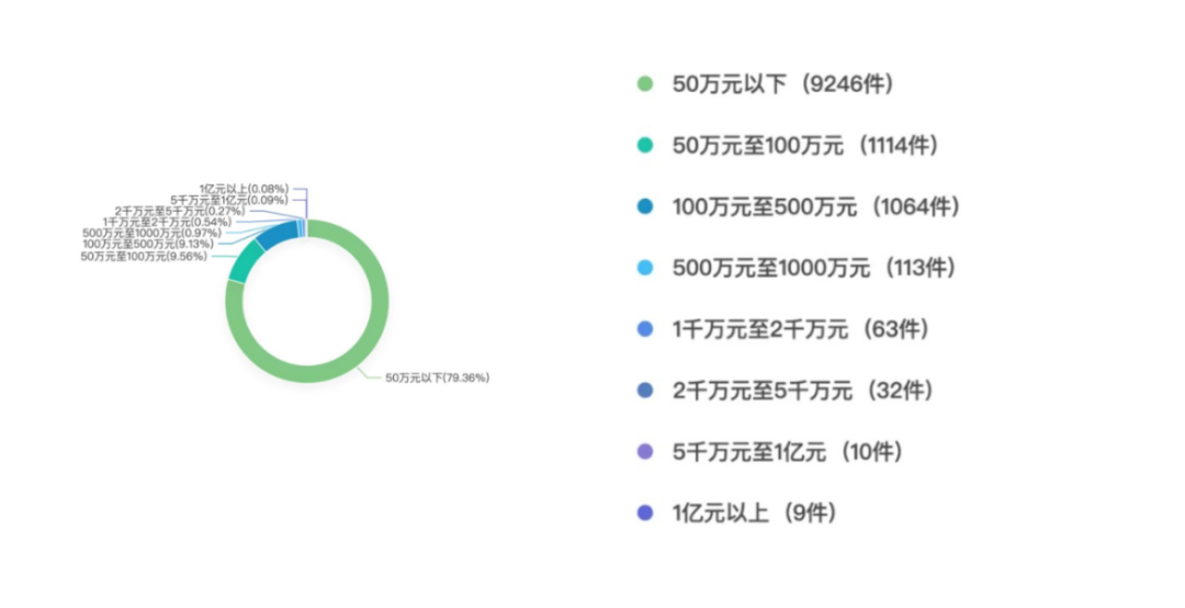 知識產(chǎn)權(quán)訴訟中如何獲得高額賠償——2.18億元“蜜胺”案系列談（一）