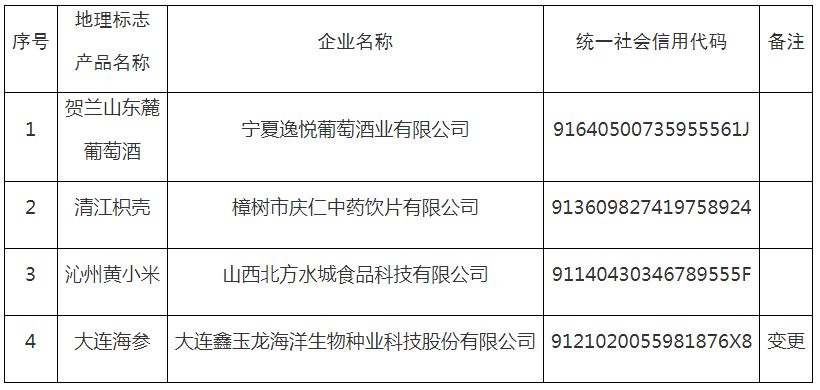 #晨報(bào)#日本政府決定：這25個(gè)領(lǐng)域“不公開專利”；華源電力擬向銀行申請(qǐng)800萬(wàn)貸款，擬用公司專利權(quán)進(jìn)行質(zhì)押