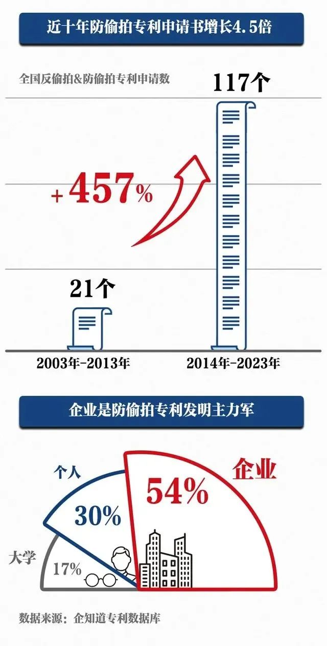 #晨報#《2022年五局主要統(tǒng)計指標(biāo)信息圖》（中文版）發(fā)布；國家發(fā)改委：全面推廣知識產(chǎn)權(quán)糾紛快速處理制度