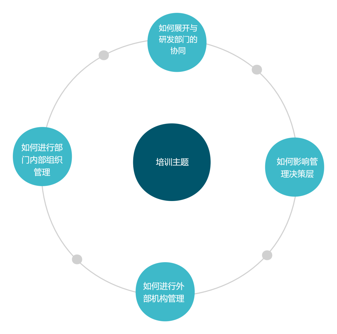 IPBP企業(yè)知識產(chǎn)權(quán)高管人才管理進(jìn)階班【北京站】將于10月14日在京開班！