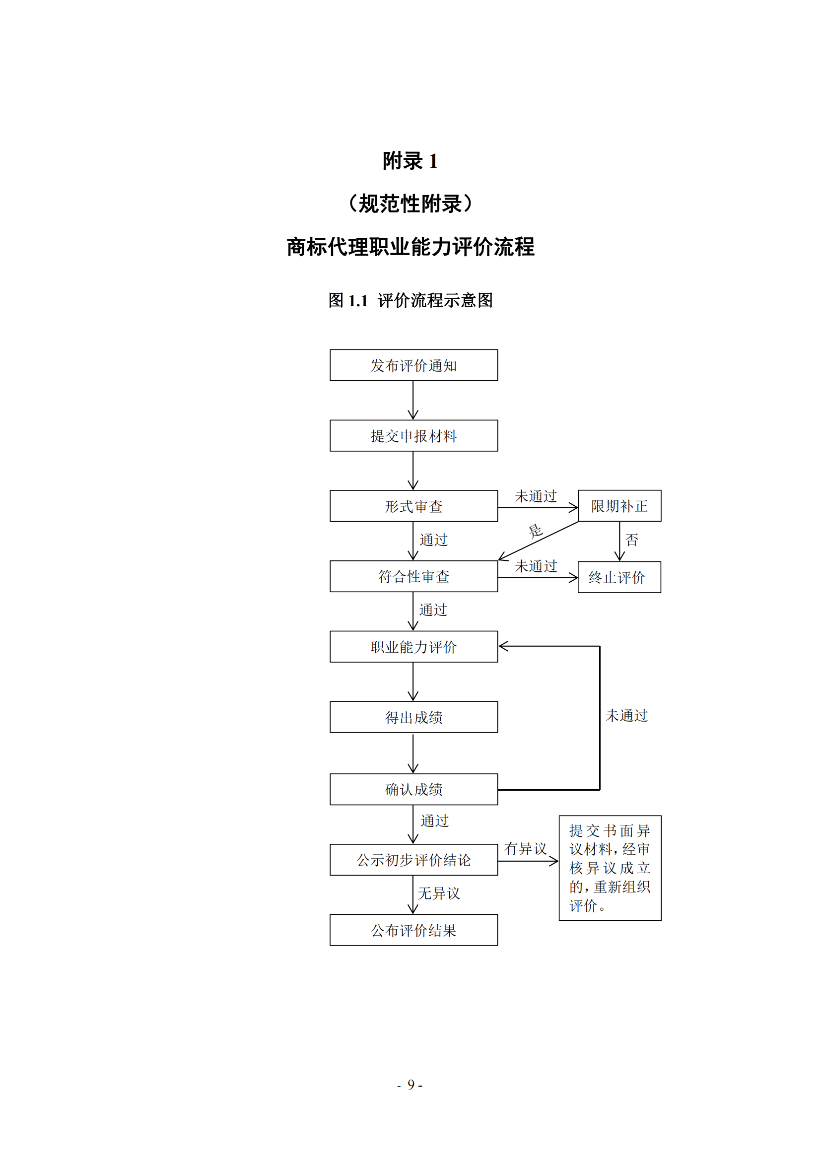 《商標代理職業(yè)能力評價標準（2023年修訂版）》全文發(fā)布！