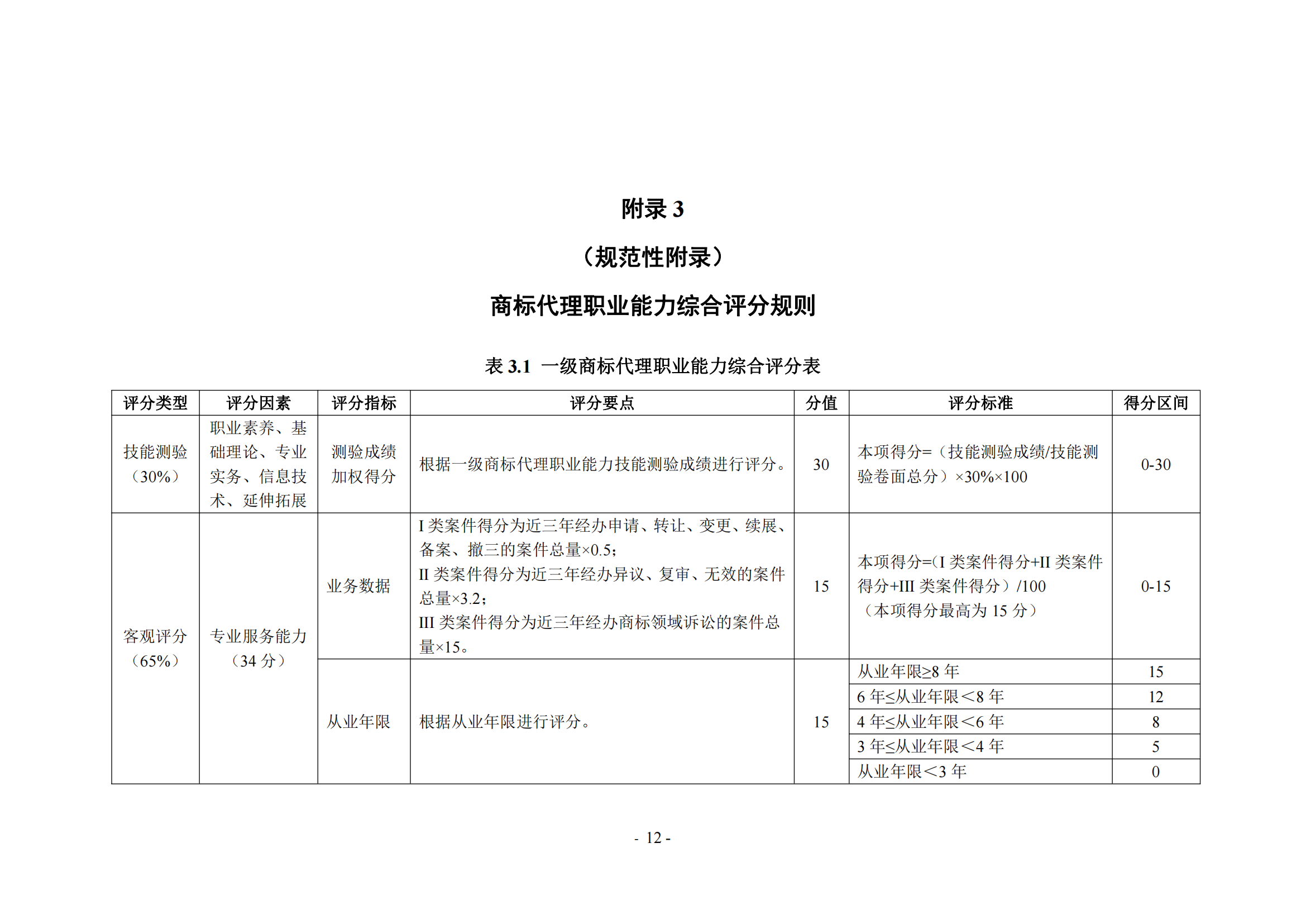 《商標代理職業(yè)能力評價標準（2023年修訂版）》全文發(fā)布！