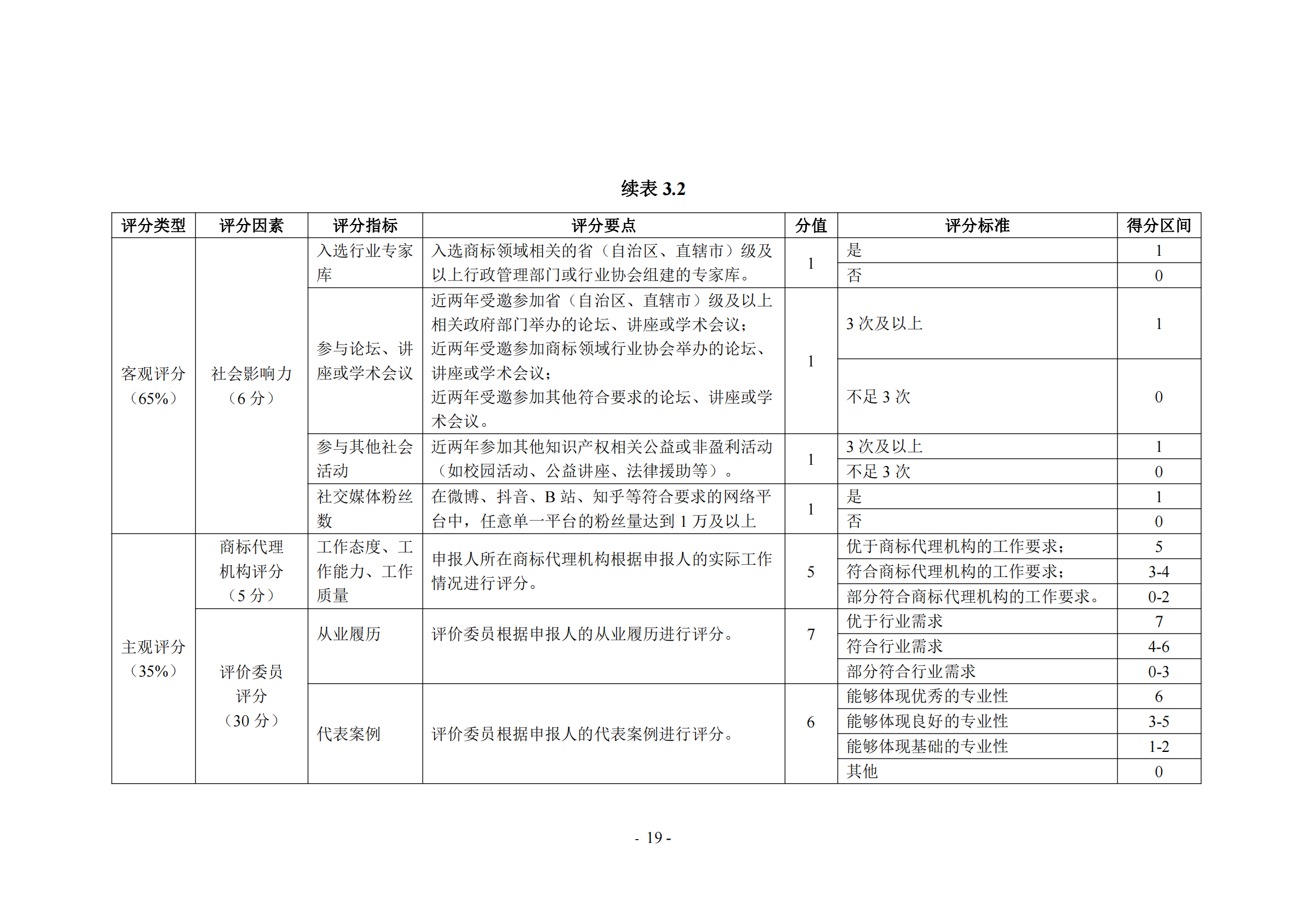 《商標代理職業(yè)能力評價標準（2023年修訂版）》全文發(fā)布！