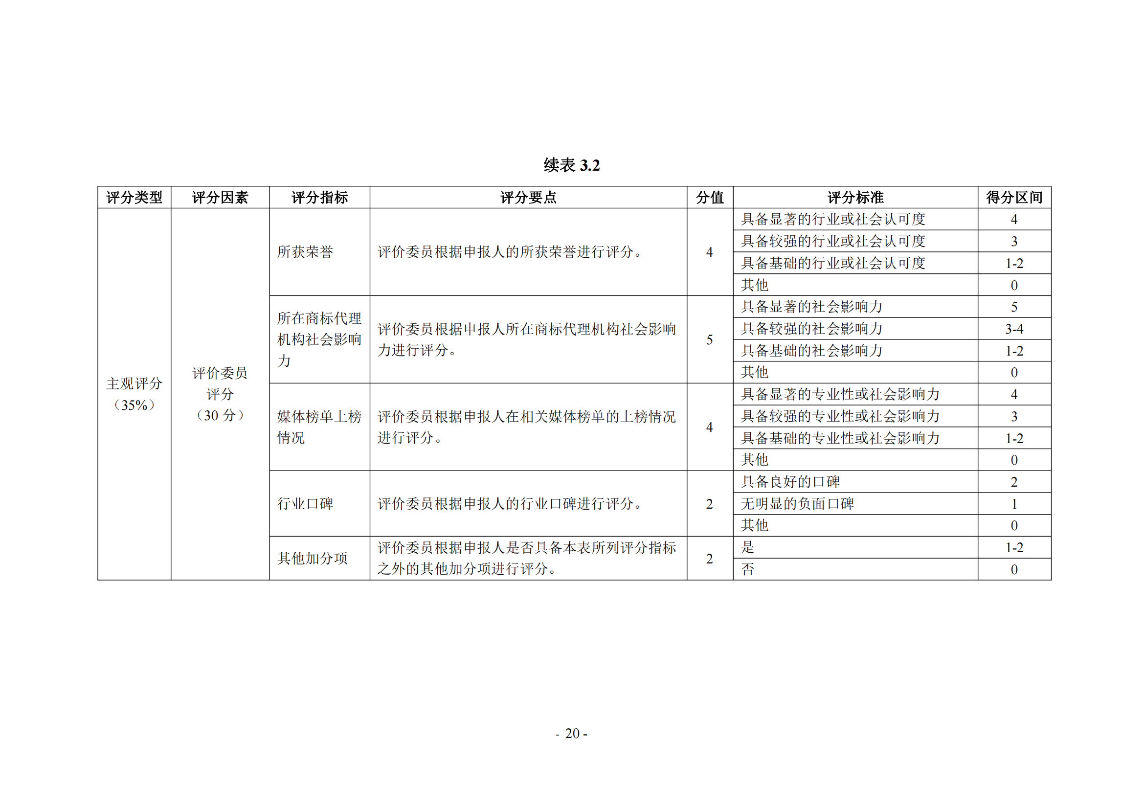 《商標(biāo)代理職業(yè)能力評(píng)價(jià)標(biāo)準(zhǔn)（2023年修訂版）》全文發(fā)布！