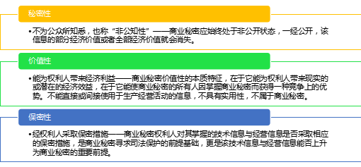 2.18億元“蜜胺”案系列談（二）｜ 商業(yè)秘密侵權(quán)糾紛中舉證責(zé)任的制度變遷和實(shí)踐探索