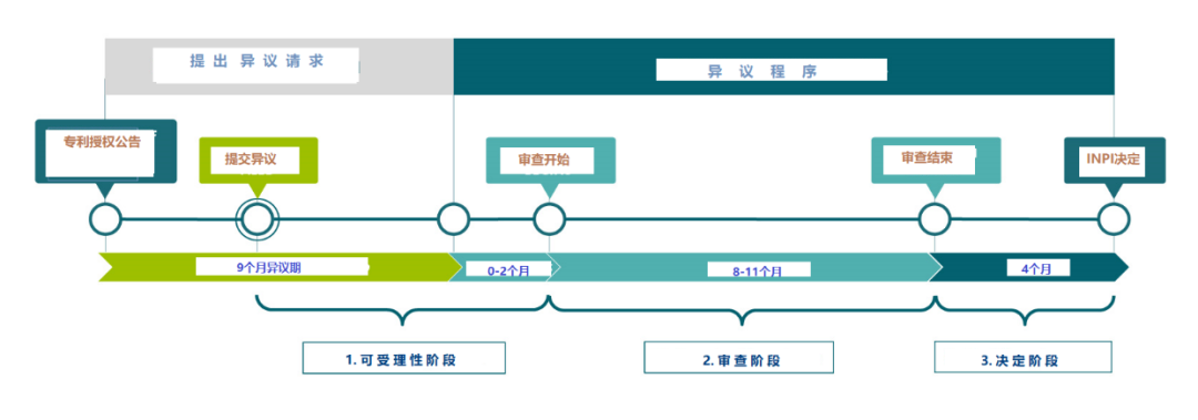 企業(yè)海外知識產(chǎn)權保護與布局系列文章（二十九）│ 法國專利制度概述