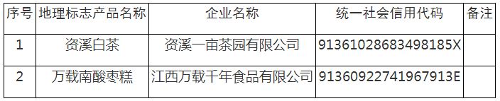 #晨報#旺旺起訴唯品會侵害商標權(quán)；龍芯中科與上海芯聯(lián)芯糾紛案仲裁結(jié)果揭曉：6項主張被駁回，1項待解決