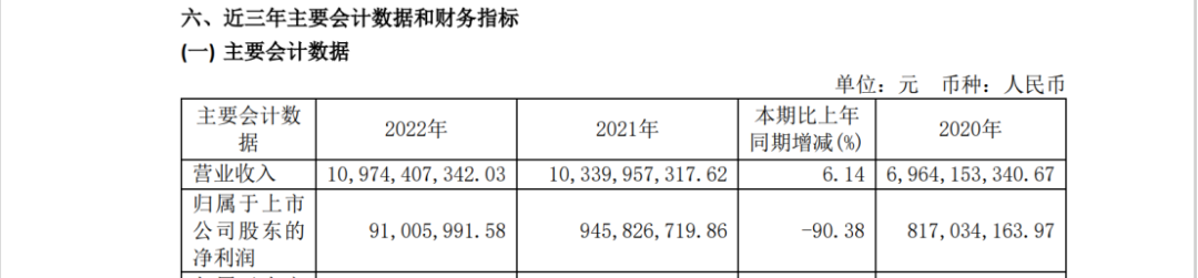 十天內(nèi)兩起專利訴訟索賠過億，兩大鋰電池巨頭劍拔弩張！