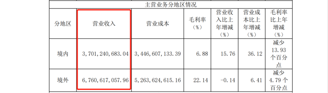 十天內(nèi)兩起專利訴訟索賠過億，兩大鋰電池巨頭劍拔弩張！