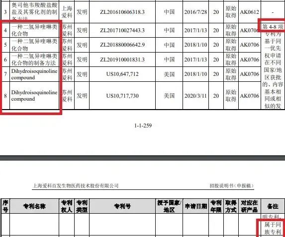 #晨報#國盾量子：擬與清華大學(xué)簽訂專利實施許可合同；蘋果與諾基亞續(xù)簽多年協(xié)議，可使用后者5500多項5G專利