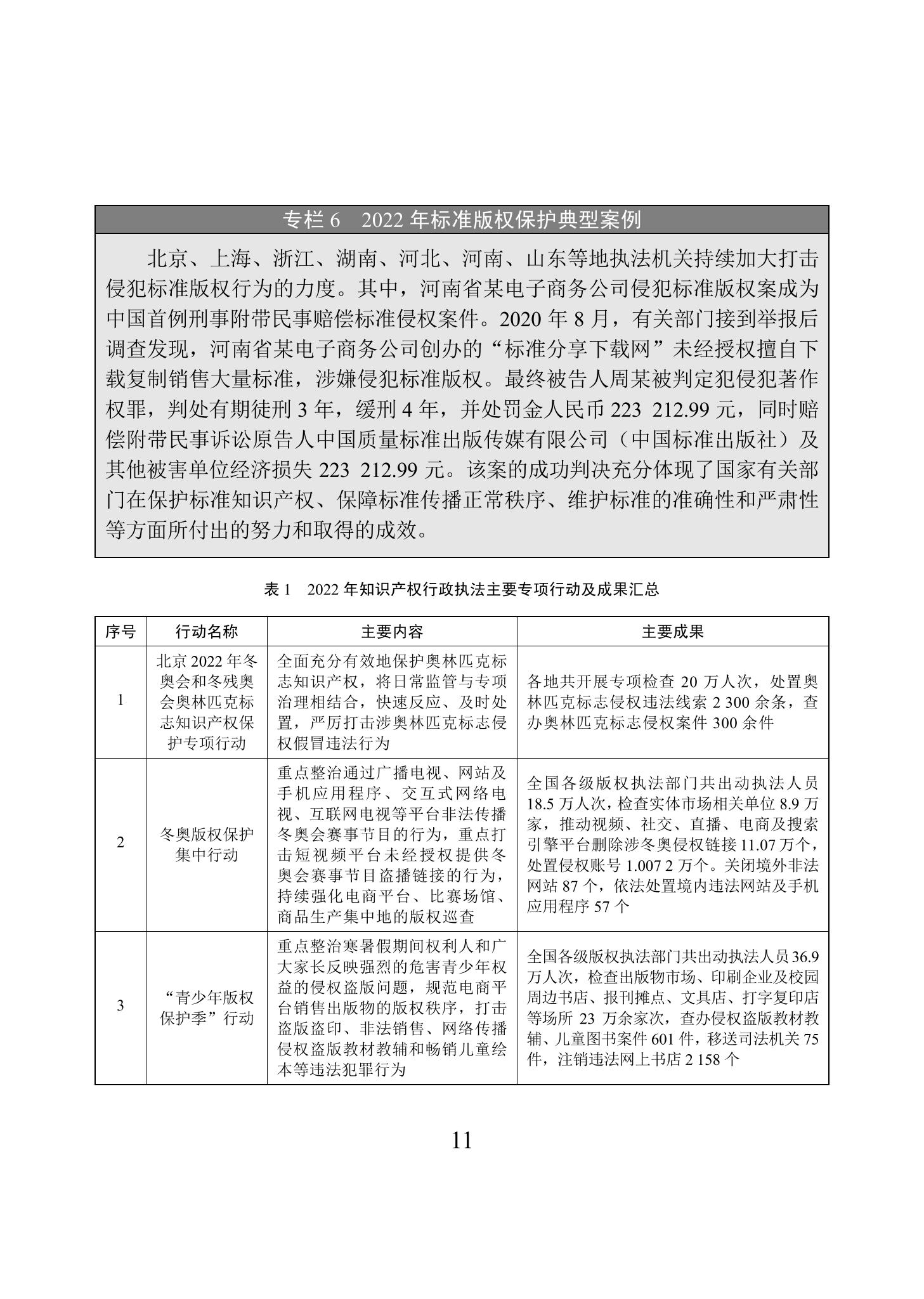 《2022年中國知識產權保護狀況》全文發(fā)布！