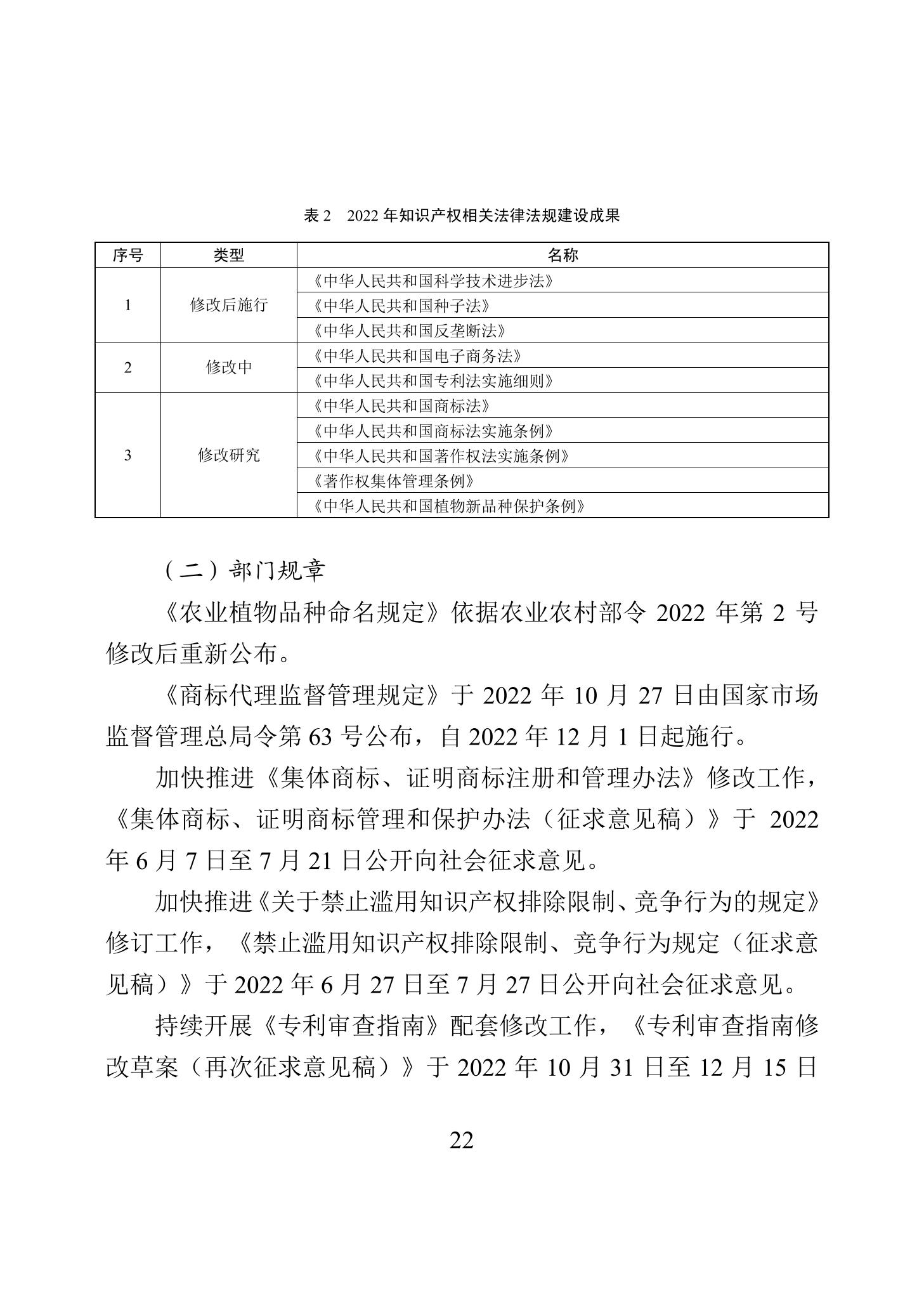 《2022年中國知識產權保護狀況》全文發(fā)布！