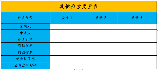 專利新創(chuàng)性檢索的方法與技巧