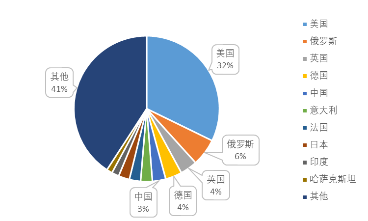 企業(yè)海外知識產(chǎn)權(quán)保護與布局系列文章（三十）│ 俄羅斯專利制度概況及特點