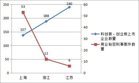 論商業(yè)秘密保護(hù)與人才流動的權(quán)益平衡