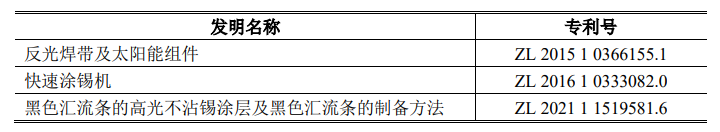 #晨報(bào)#“藍(lán)天”行動(dòng)：2023年知識(shí)產(chǎn)權(quán)代理行業(yè)“藍(lán)天”專項(xiàng)整治行動(dòng)全面展開；衛(wèi)龍起訴良品鋪?zhàn)訉＠謾?quán)