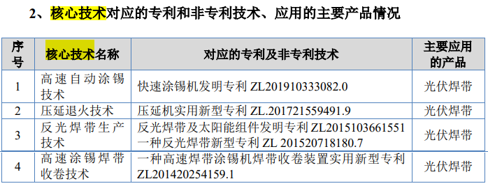 #晨報(bào)#“藍(lán)天”行動(dòng)：2023年知識(shí)產(chǎn)權(quán)代理行業(yè)“藍(lán)天”專項(xiàng)整治行動(dòng)全面展開；衛(wèi)龍起訴良品鋪?zhàn)訉＠謾?quán)