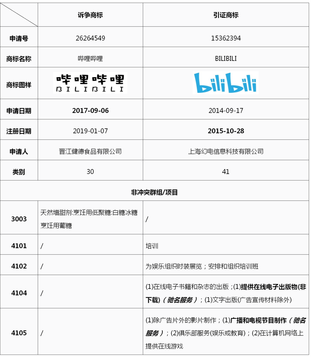 結(jié)合案例淺析馳名商標(biāo)認(rèn)定要點(diǎn)及互聯(lián)網(wǎng)背景下的認(rèn)定趨勢(shì)