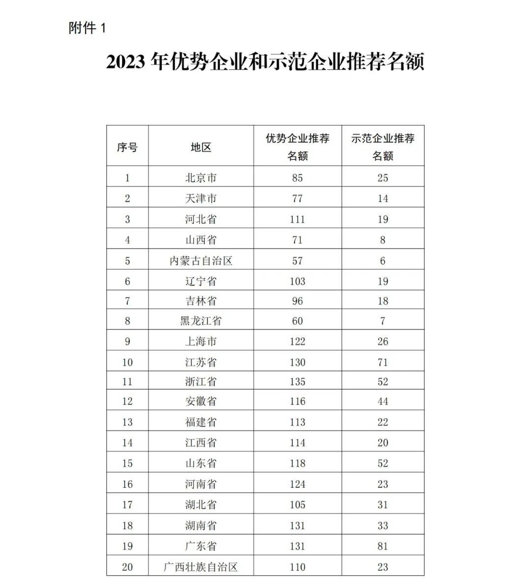 國知局：2023年度國家知識產(chǎn)權(quán)優(yōu)勢企業(yè)和國家知識產(chǎn)權(quán)示范企業(yè)申報開始！