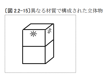 企業(yè)海外知識產(chǎn)權(quán)保護(hù)與布局（三十二）│ 李早陽：日本局部外觀制度介紹——申請篇