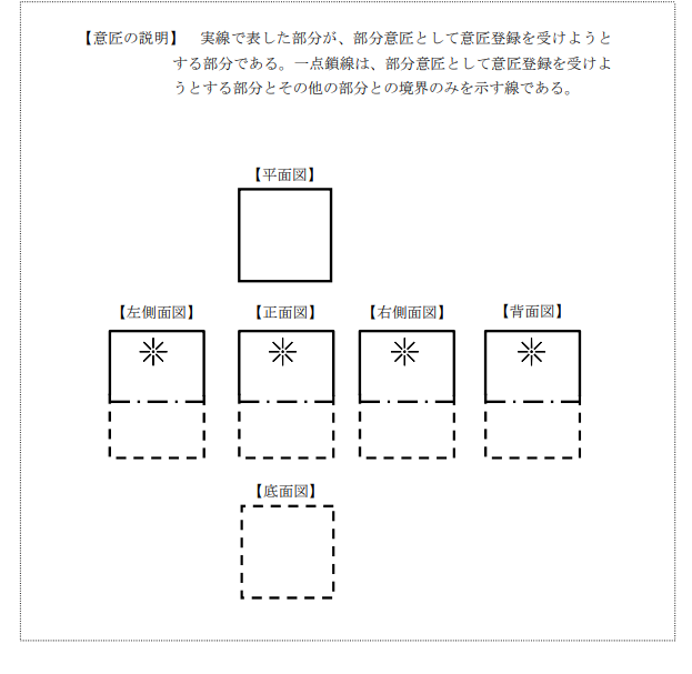 企業(yè)海外知識產(chǎn)權(quán)保護(hù)與布局（三十二）│ 李早陽：日本局部外觀制度介紹——申請篇