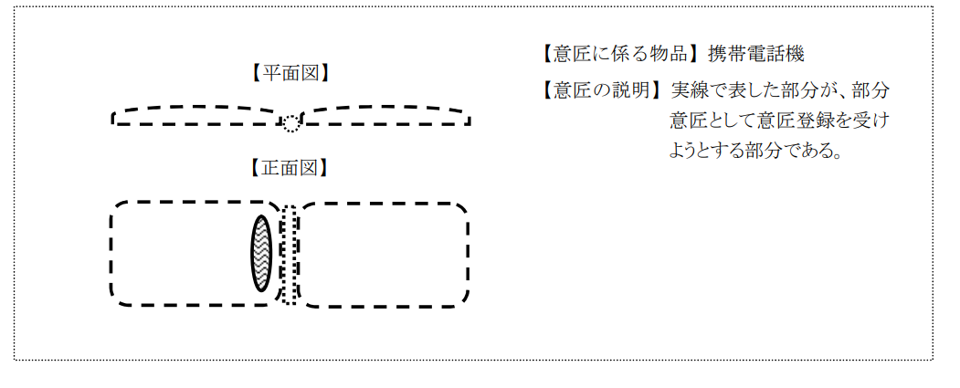 企業(yè)海外知識產(chǎn)權(quán)保護(hù)與布局（三十二）│ 李早陽：日本局部外觀制度介紹——申請篇