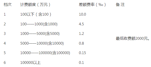 20萬！中國(guó)郵政儲(chǔ)蓄銀行股份有限公司大連分行采購(gòu)2023年-2024年知識(shí)產(chǎn)權(quán)評(píng)估服務(wù)項(xiàng)目