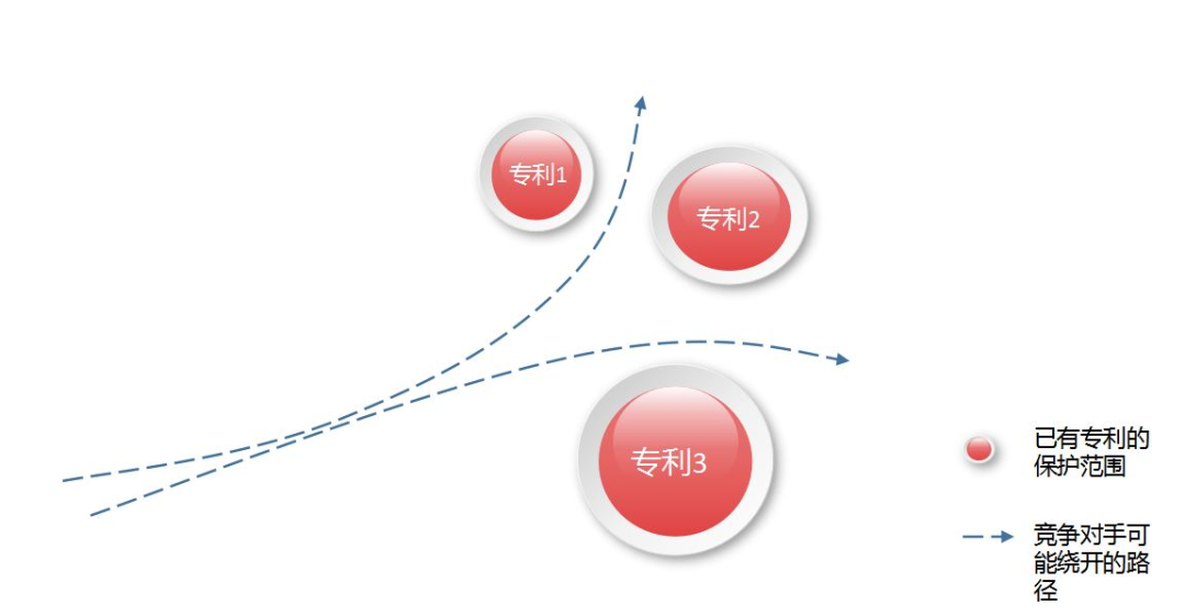 魚琬彬｜如何通過專利組合打造高價(jià)值專利