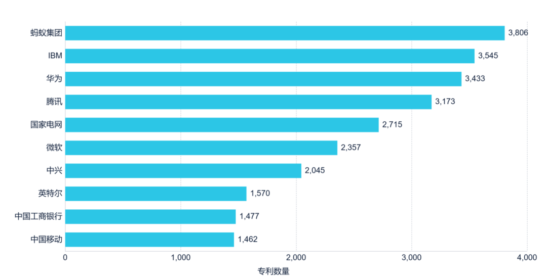 《安全科技專利簡(jiǎn)析報(bào)告》全文發(fā)布！