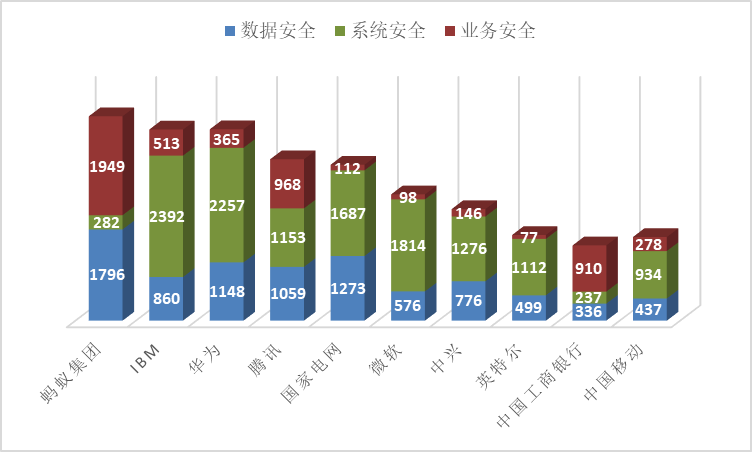 《安全科技專利簡(jiǎn)析報(bào)告》全文發(fā)布！