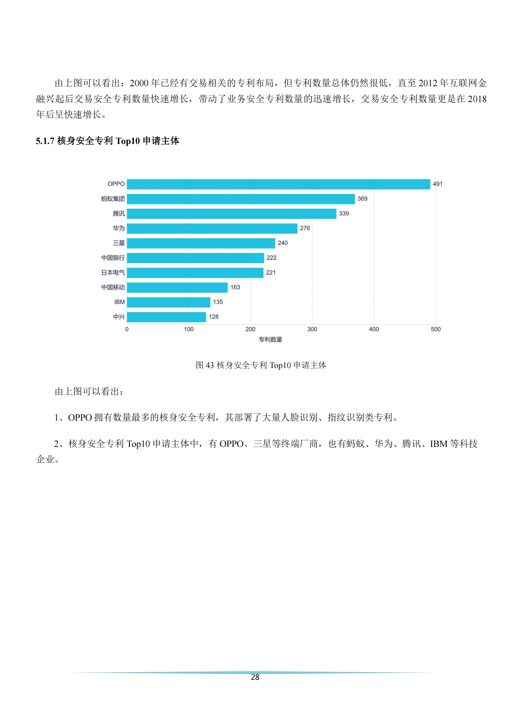 《安全科技專利簡(jiǎn)析報(bào)告》全文發(fā)布！