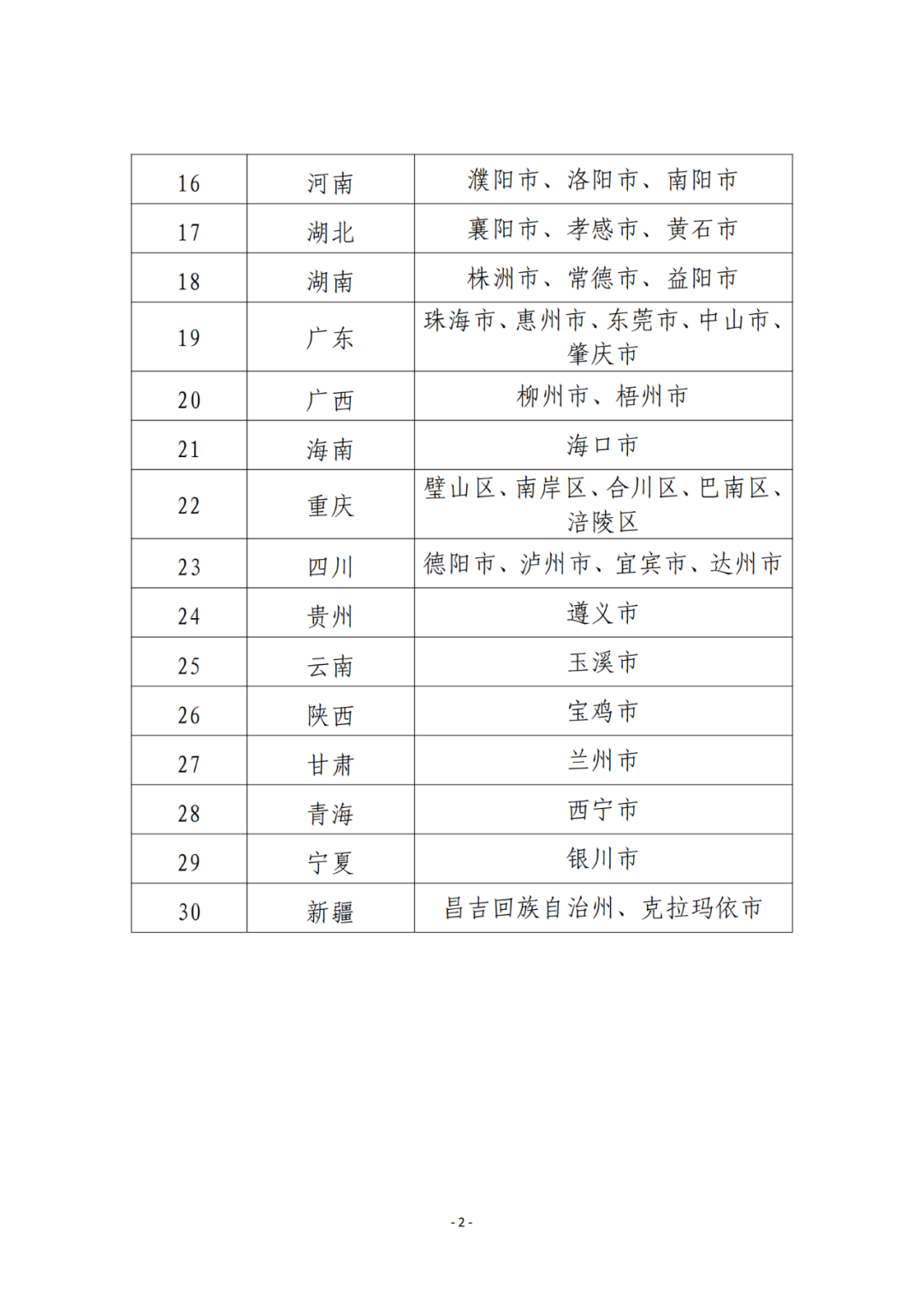 國知局：2023年國家知識產(chǎn)權(quán)強市、強縣建設(shè)試點名單公布！