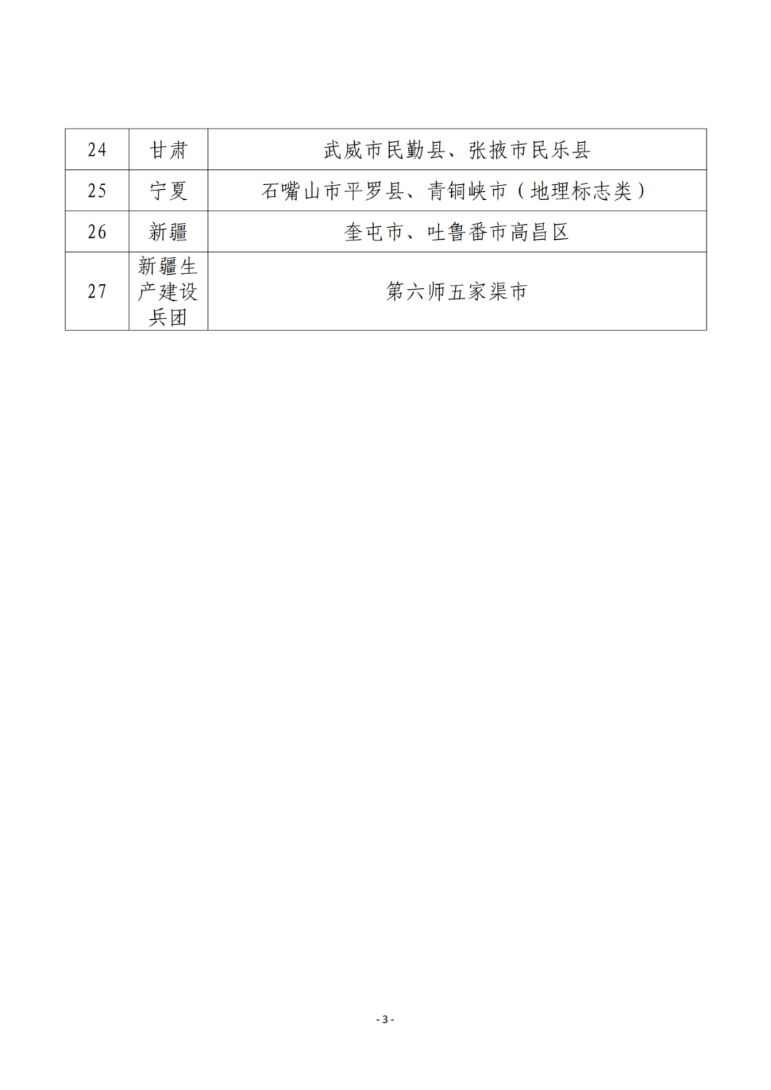 國知局：2023年國家知識產(chǎn)權(quán)強市、強縣建設(shè)試點名單公布！