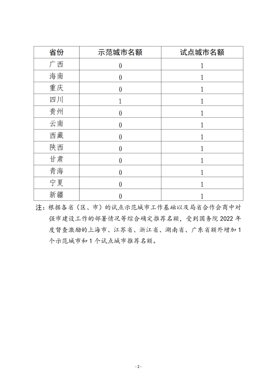 國知局：2023年國家知識產(chǎn)權(quán)強市、強縣建設(shè)試點名單公布！