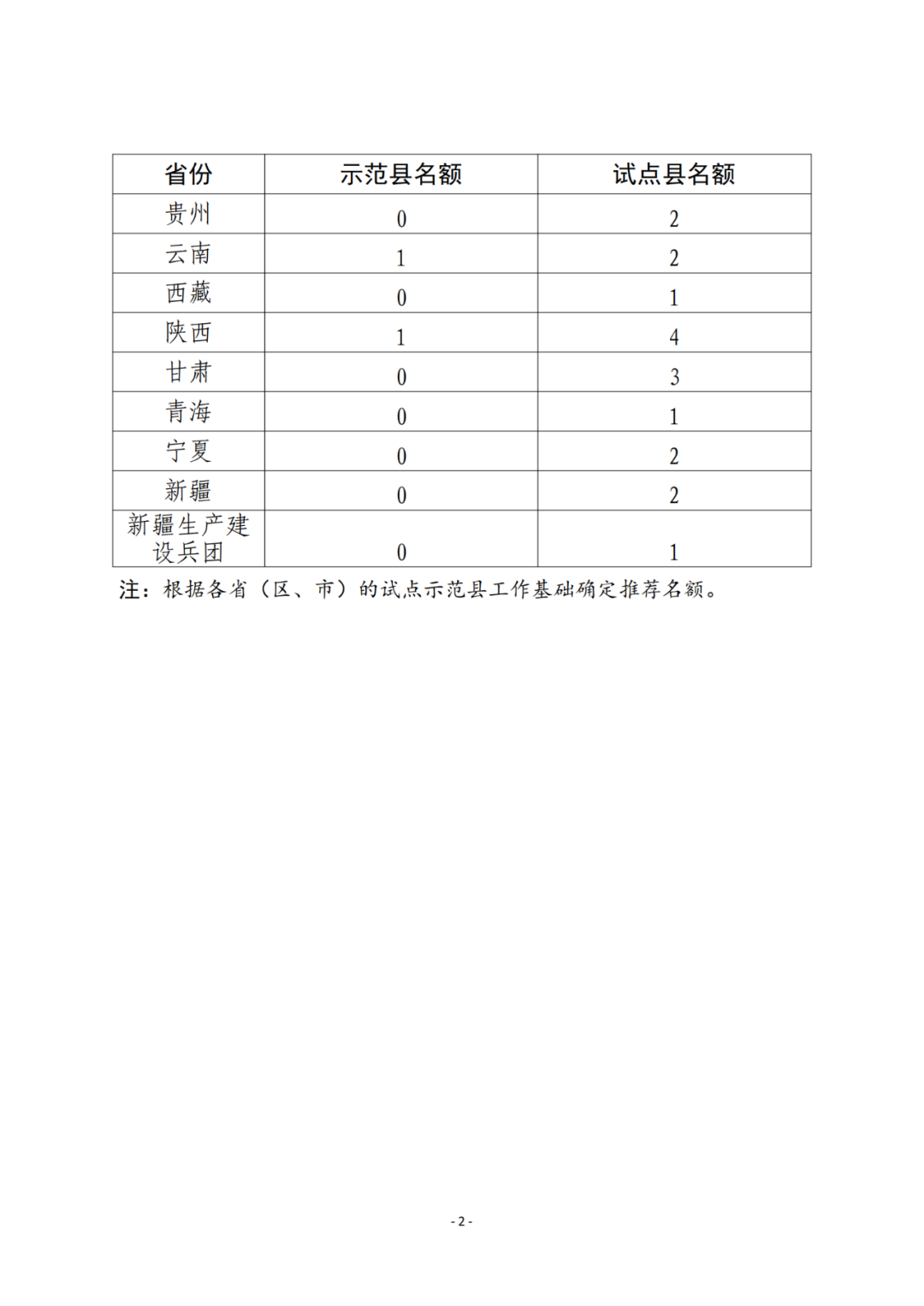 國知局：2023年國家知識產(chǎn)權(quán)強市、強縣建設(shè)試點名單公布！