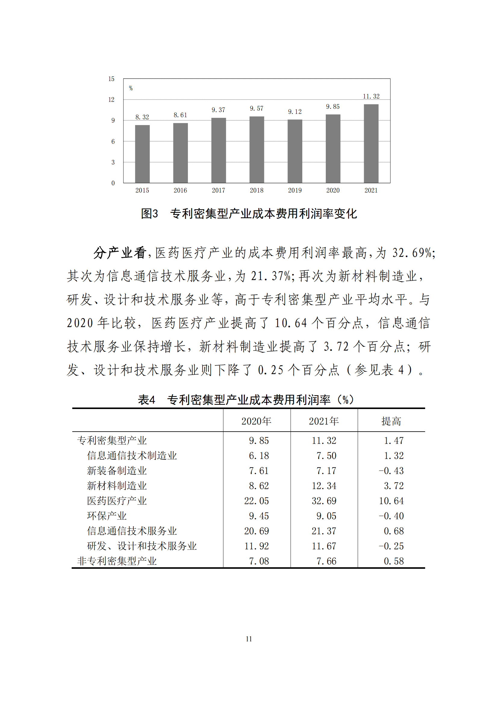 國(guó)知局：2021年我國(guó)專(zhuān)利密集型產(chǎn)業(yè)工資溢價(jià)10.25%｜附《中國(guó)專(zhuān)利密集型產(chǎn)業(yè)統(tǒng)計(jì)監(jiān)測(cè)報(bào)告（2022）》