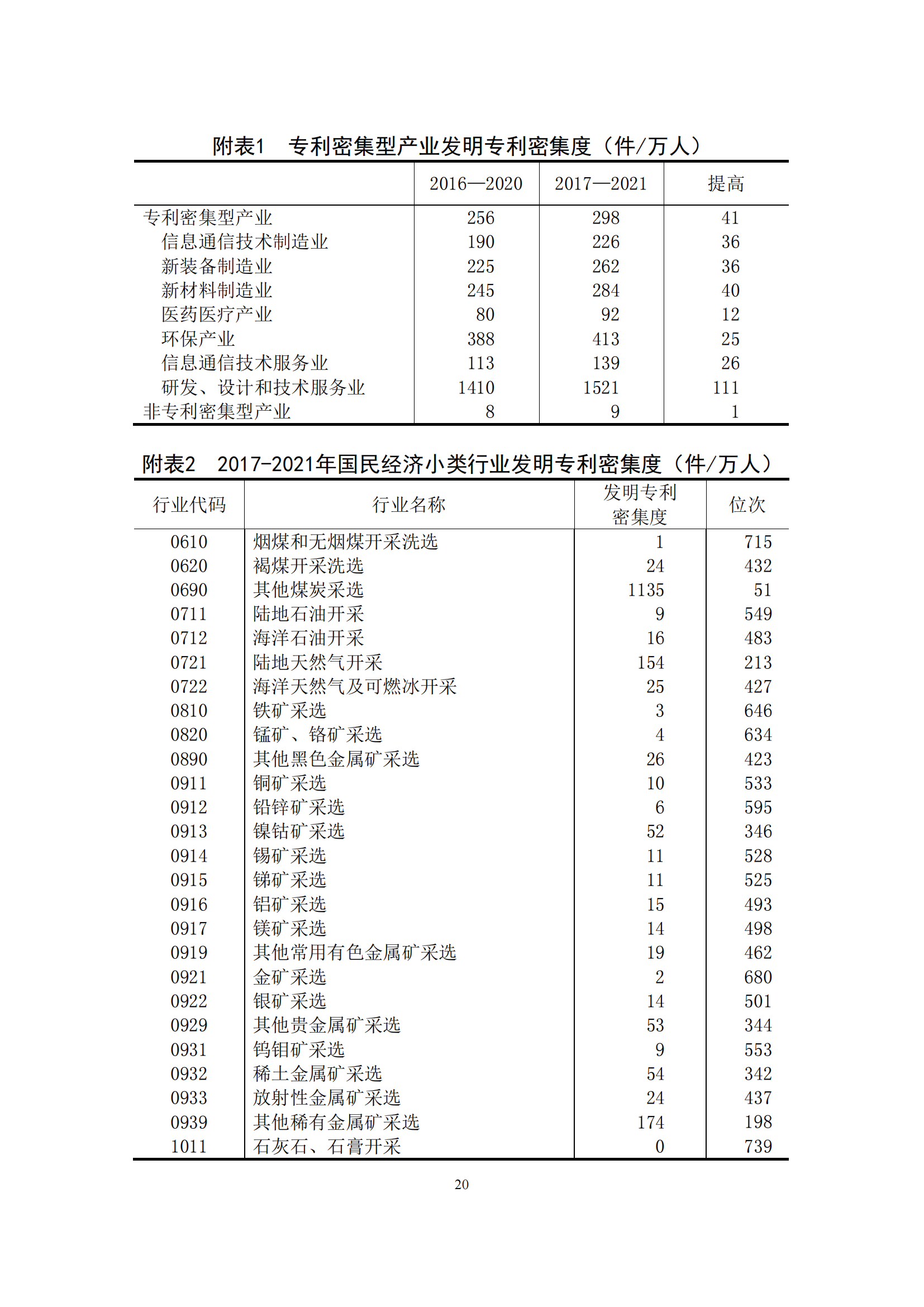 國(guó)知局：2021年我國(guó)專(zhuān)利密集型產(chǎn)業(yè)工資溢價(jià)10.25%｜附《中國(guó)專(zhuān)利密集型產(chǎn)業(yè)統(tǒng)計(jì)監(jiān)測(cè)報(bào)告（2022）》