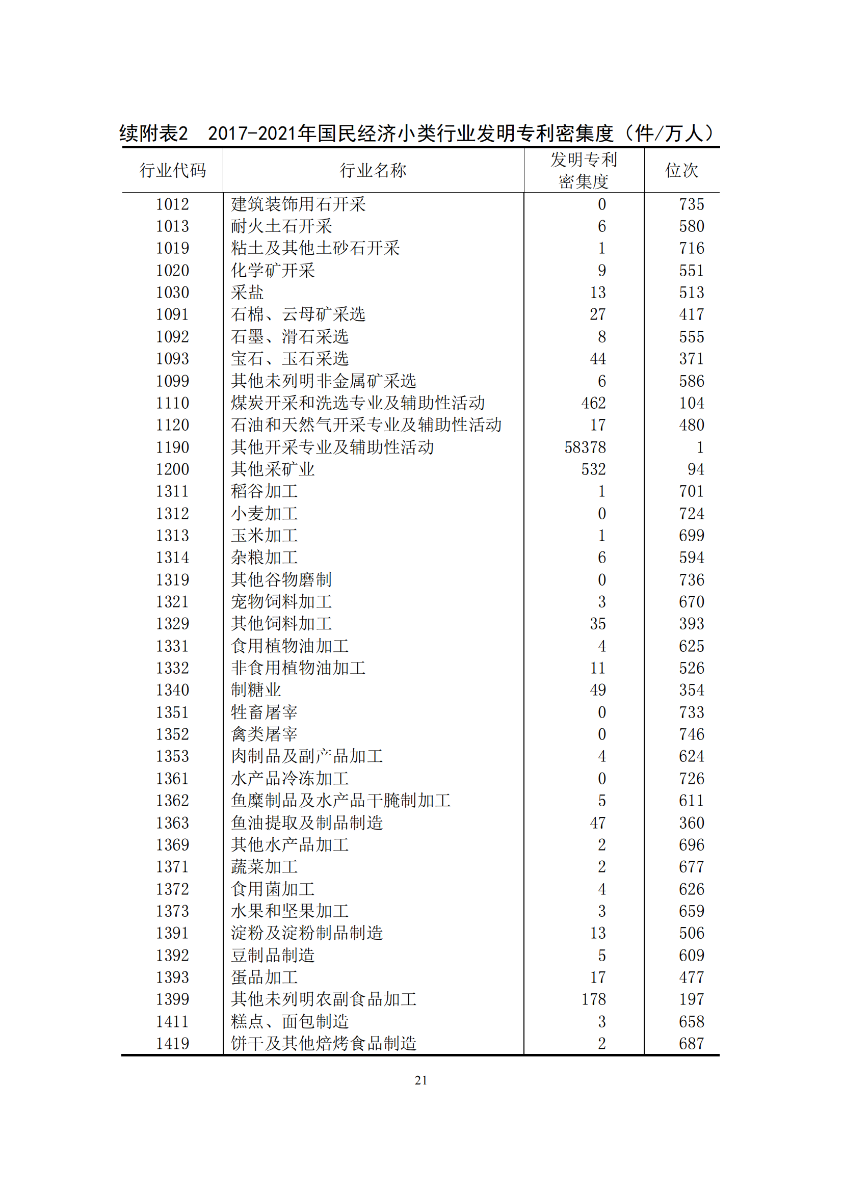 國(guó)知局：2021年我國(guó)專(zhuān)利密集型產(chǎn)業(yè)工資溢價(jià)10.25%｜附《中國(guó)專(zhuān)利密集型產(chǎn)業(yè)統(tǒng)計(jì)監(jiān)測(cè)報(bào)告（2022）》